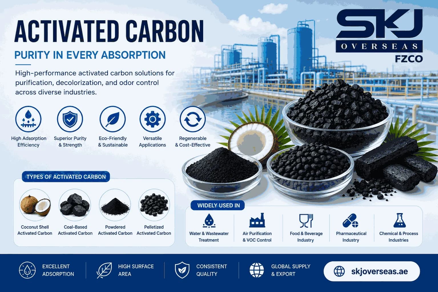 Industrial Activated Carbon Designed for Reliable Adsorption Performance