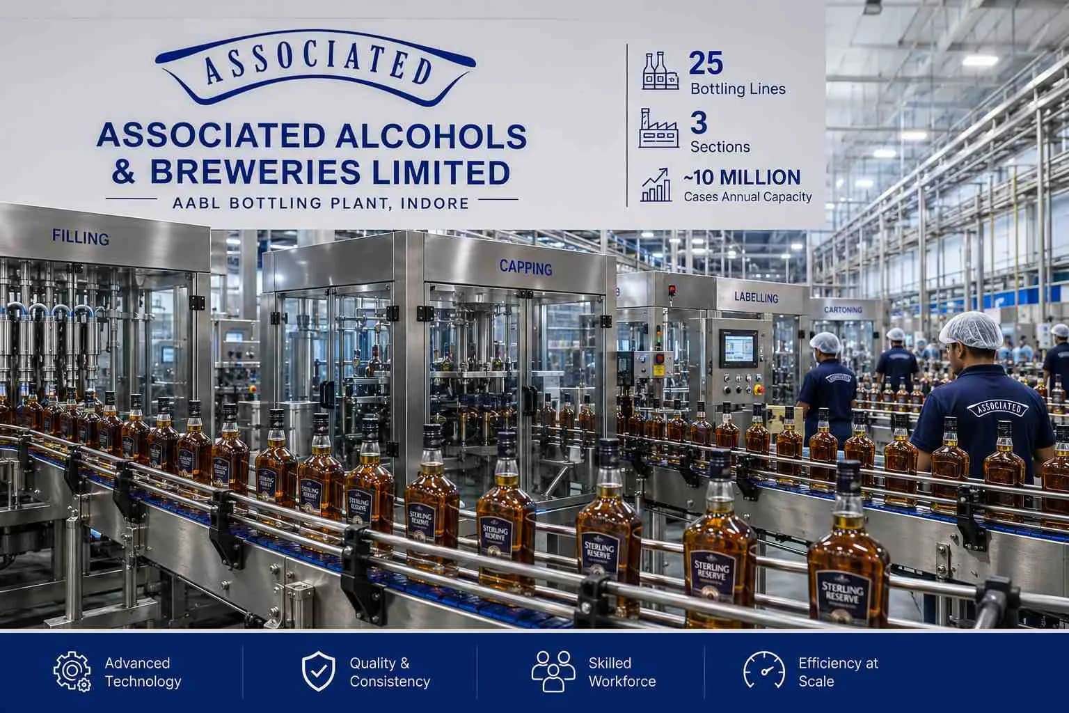 AABL Bottling Plant India | Advanced IMFL Bottling Facilities