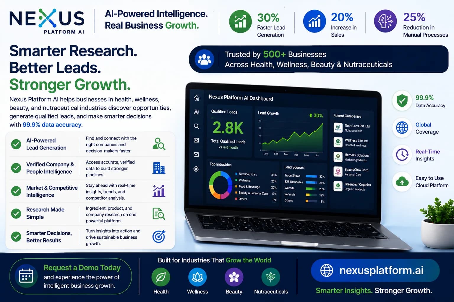 Drive Smarter Decisions with AI-Powered Market Intelligence