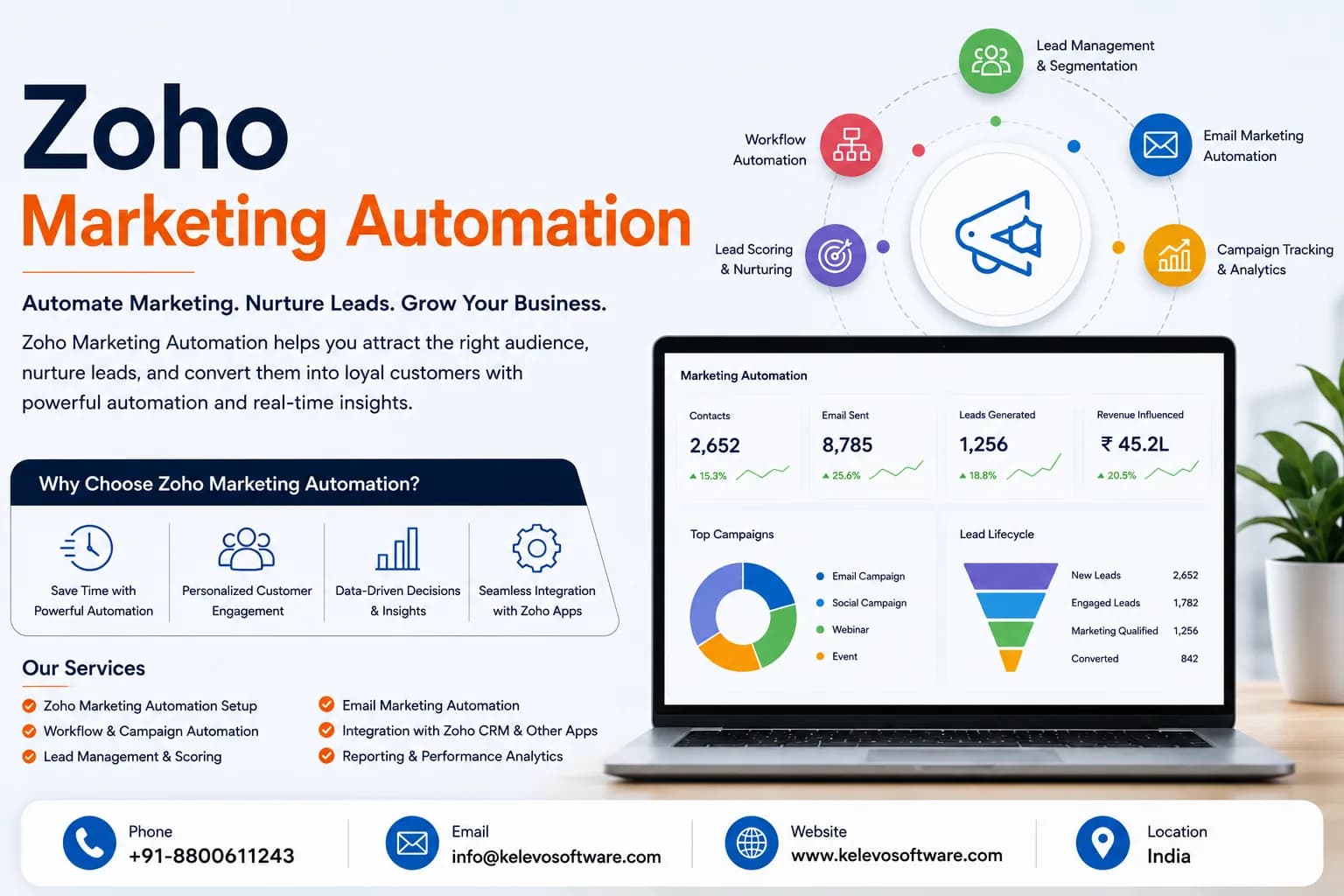Zoho Marketing Automation for Business Growth