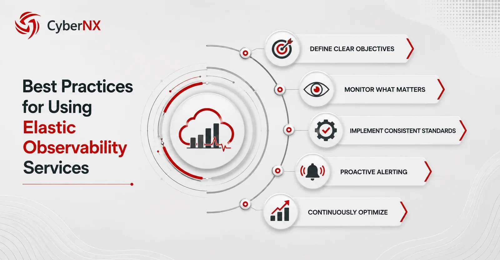 Using Elastic Observability Services the Right Way