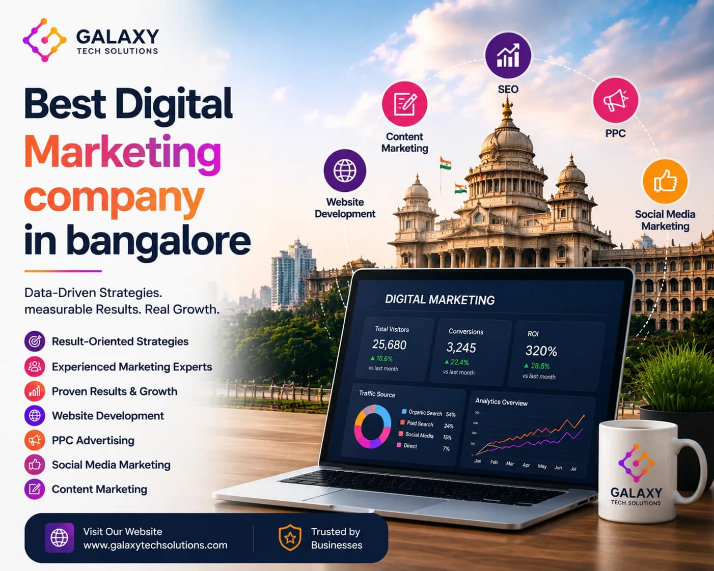 Best Digital Marketing Company in Bangalore | Galaxy Tech Solutions