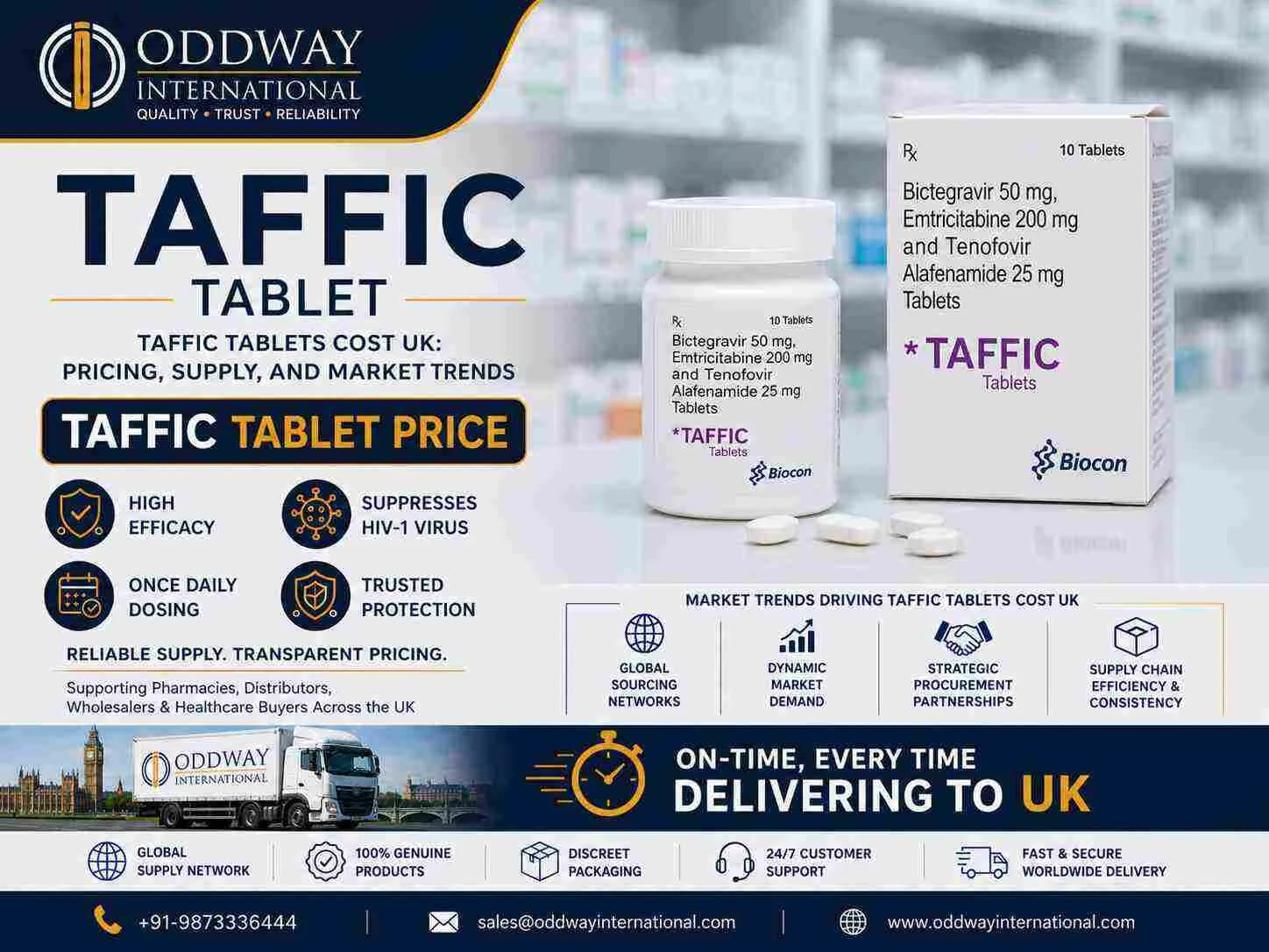 Taffic Tablets Market Insights for Global Pharma Buyers