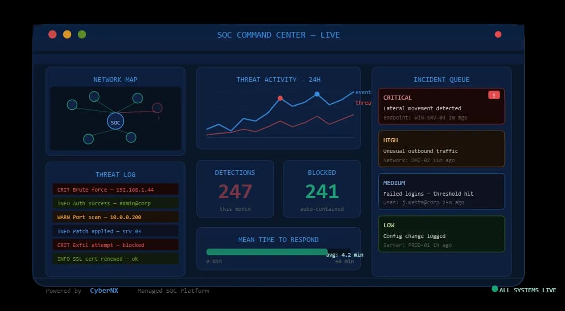 Why SOC Services Are No Longer Optional for Modern Businesses