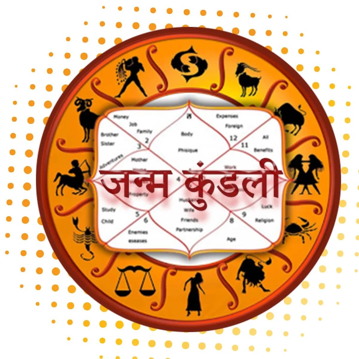 Personalized Kundli Reading for Life Success