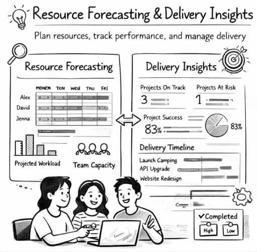 Resource Planning Software for Better Team Capacity