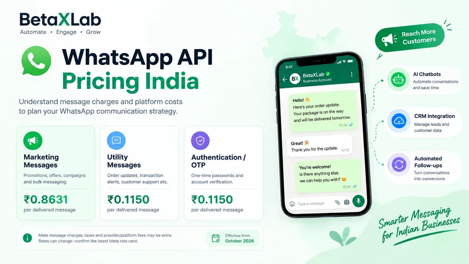 WhatsApp Business API Pricing India | BetaXLab