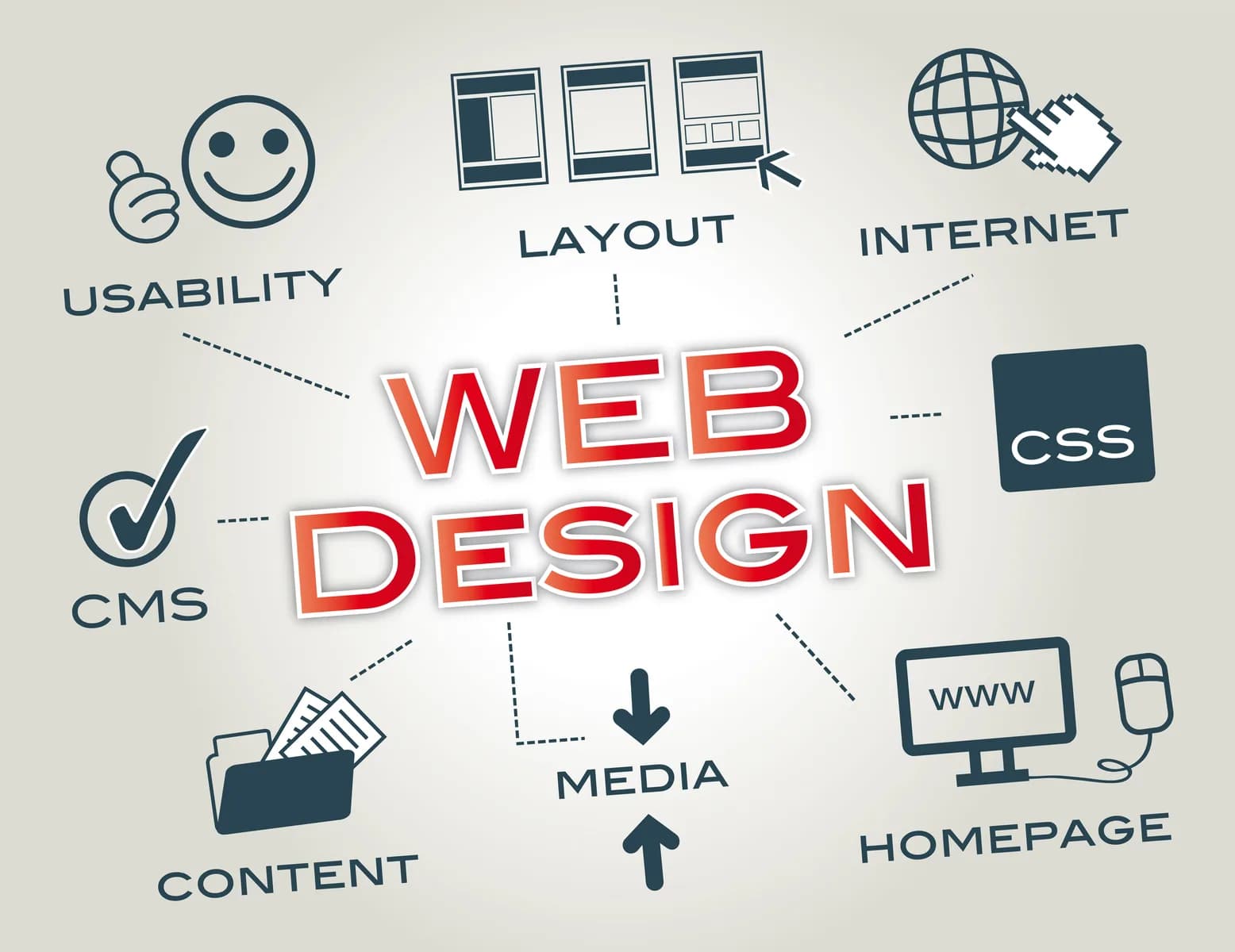 Top Web Design Courses & Training