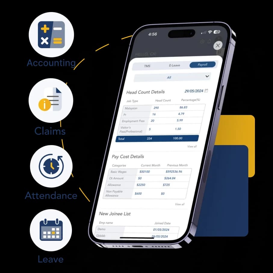 Fast & Accurate Payroll Software | InfoTech Malaysia
