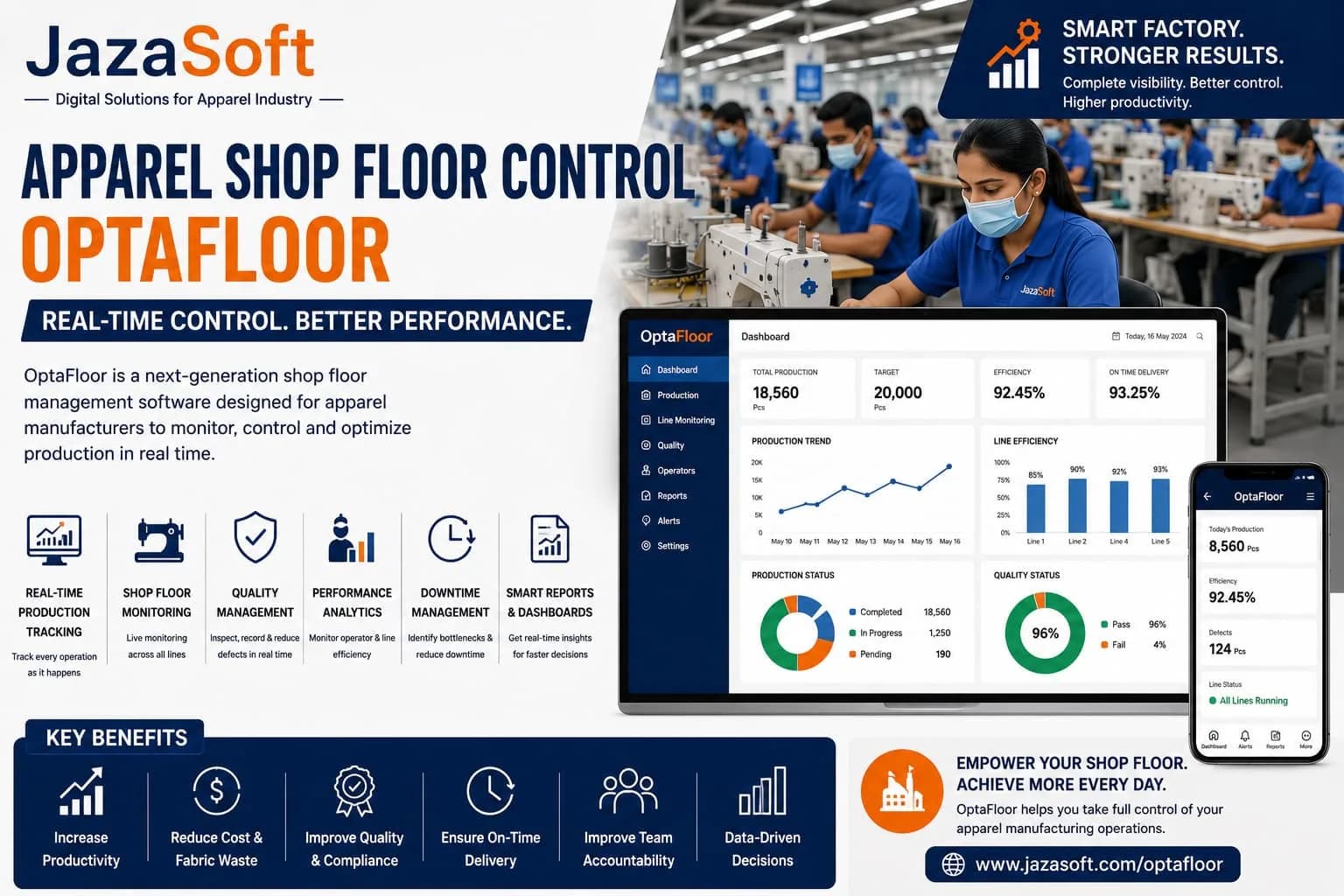 Apparel Shop Floor Control | OptaFloor by JazaSoft