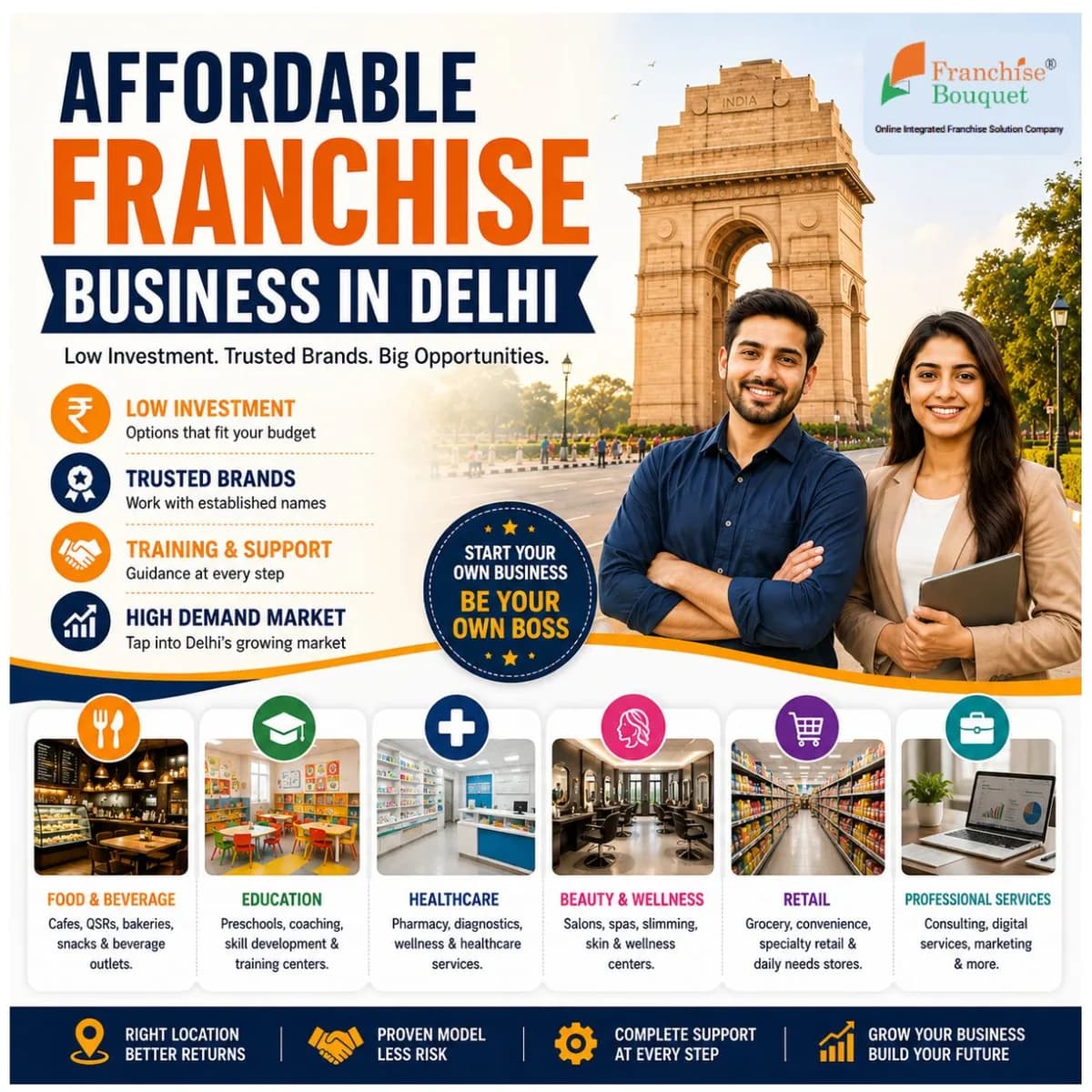 Affordable Franchise Business in Delhi 