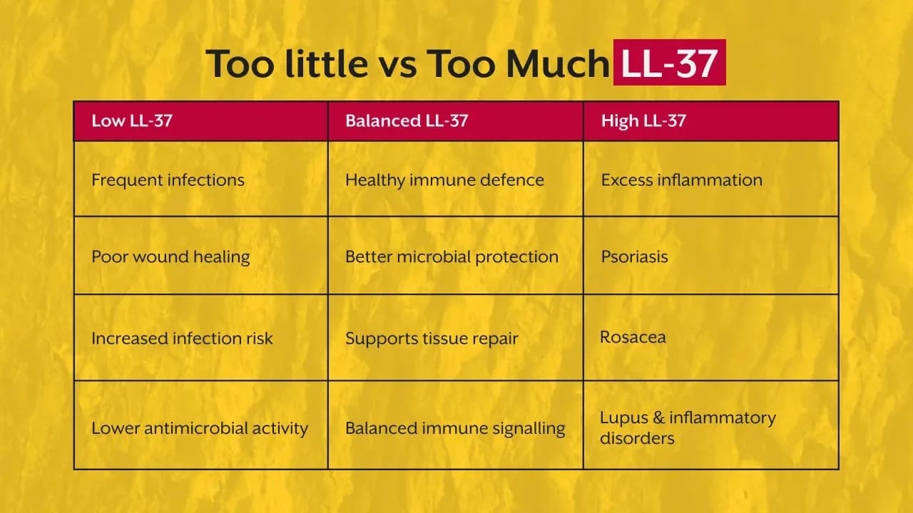 Chronic Biofilm Infections? Discover What LL-37 Does Differently