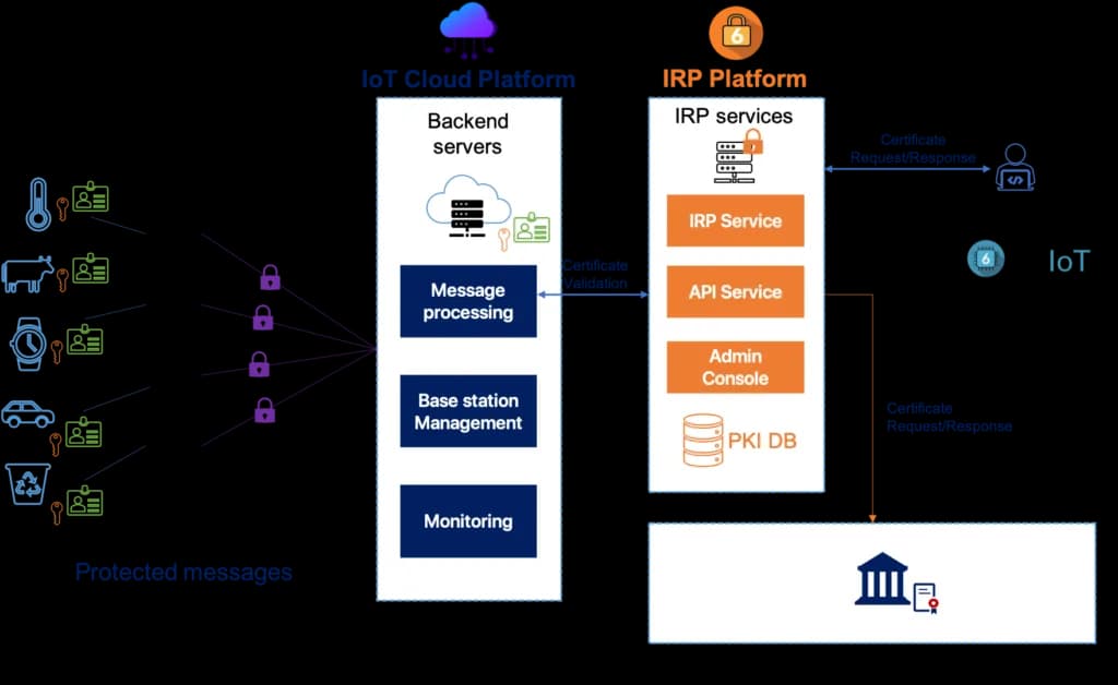 IoT Device Security Solutions Help Businesses Protect Connected Devices