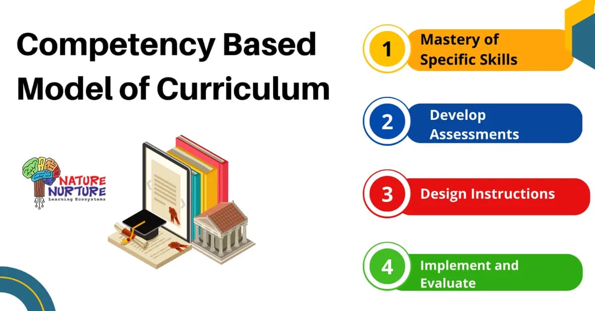 Competency Based Curriculum