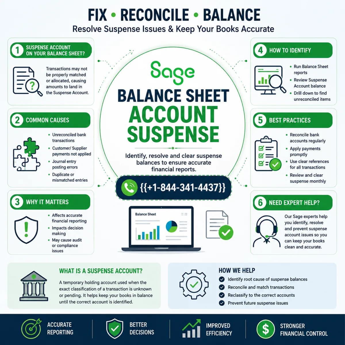Sage Balance Sheet Suspense Account Explained & Fix Guide | +1-844-341-4437 or 1-800-446-8848