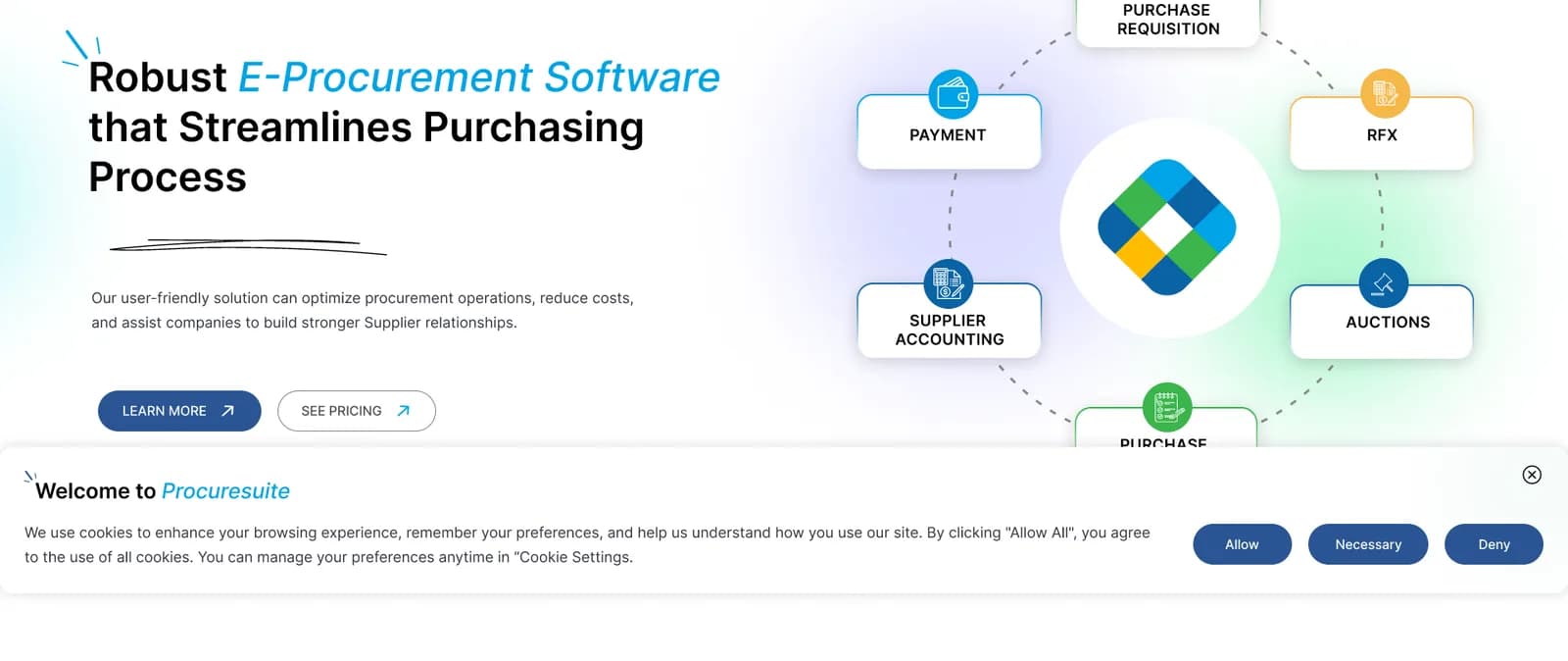 Reverse Auction Management Software