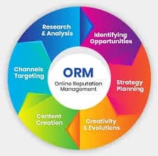 Cheap Online Reputation Management Services