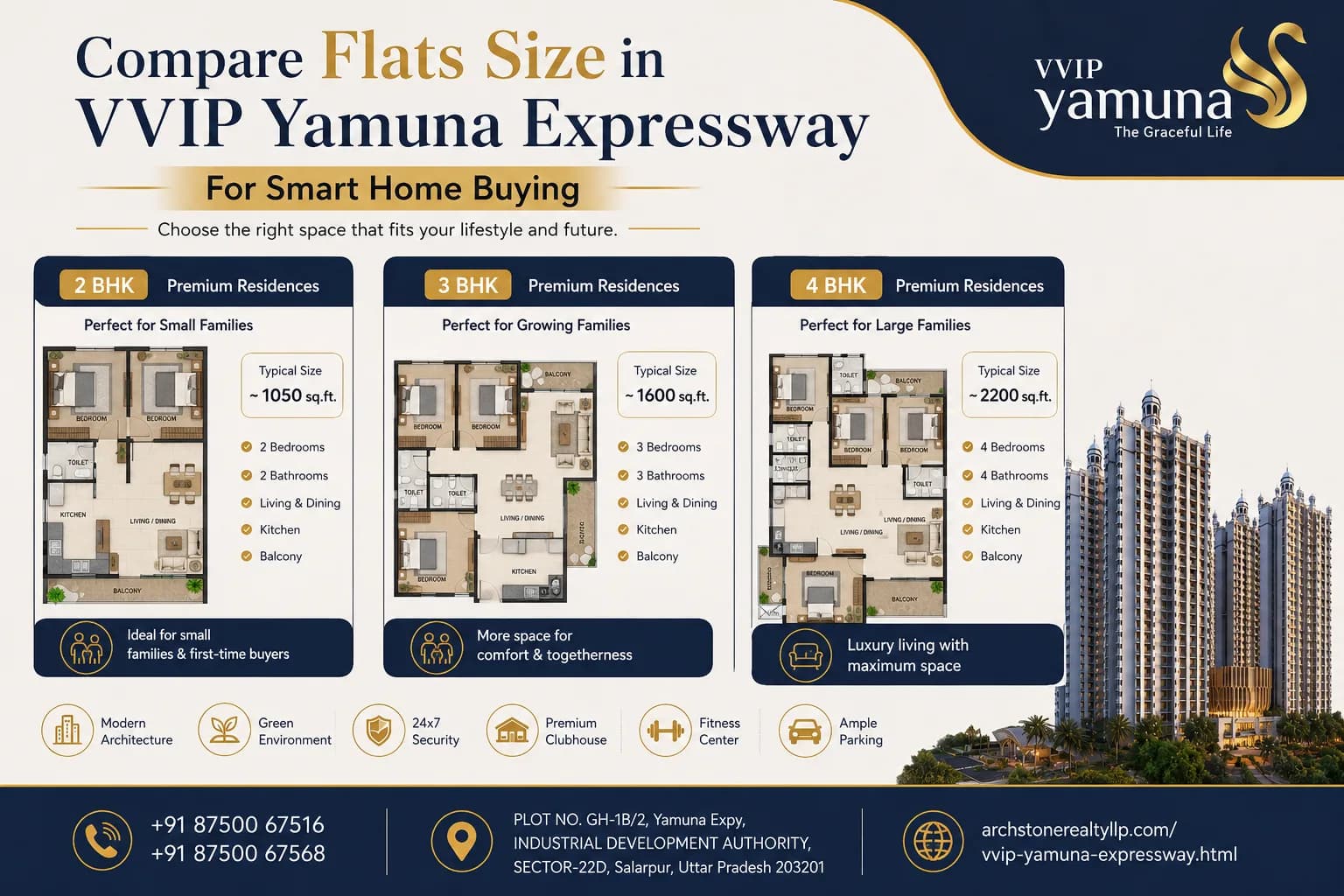 Compare Flats Size in VVIP Yamuna Expressway for Smart Home Buying