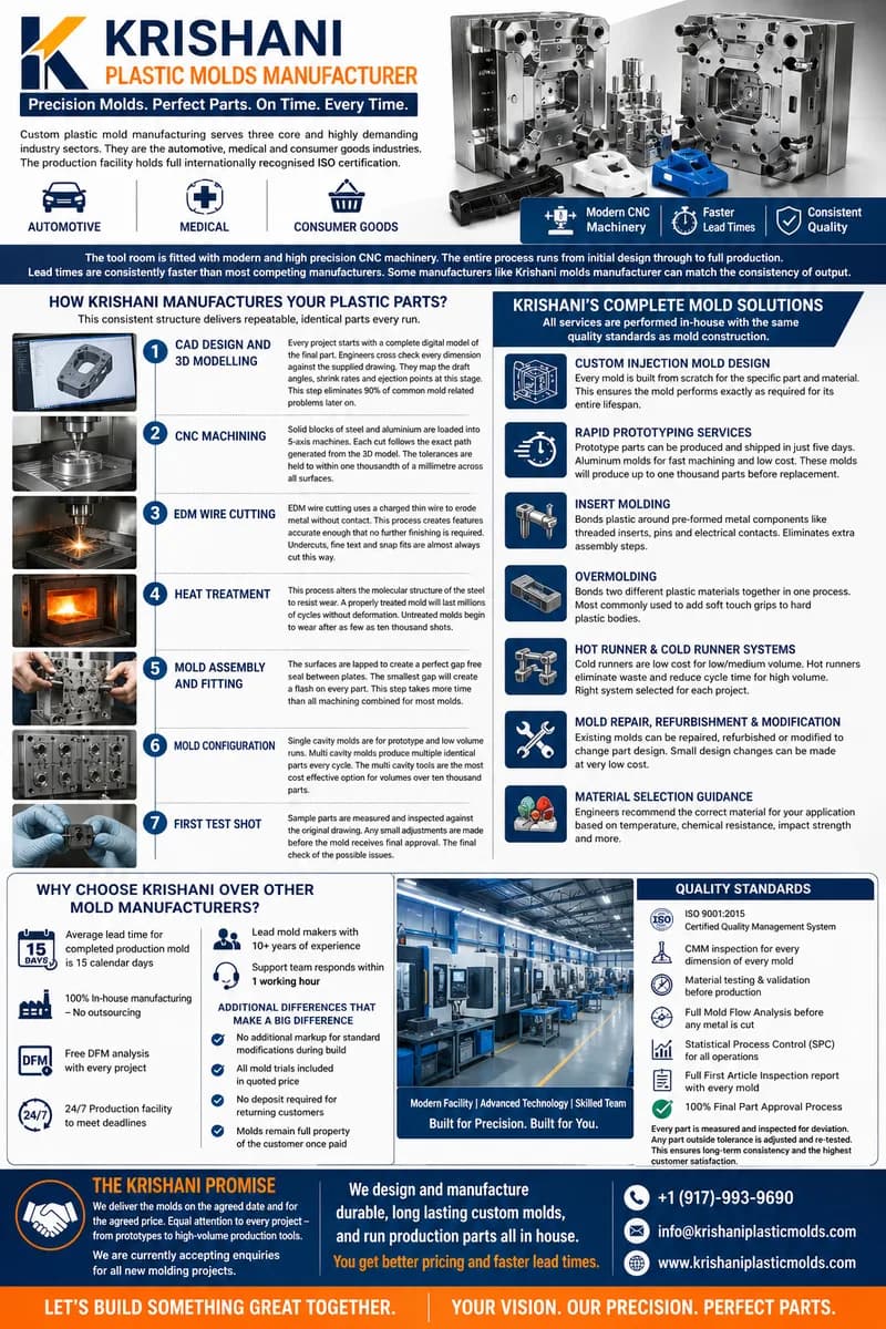 Custom Rubber Bellows Manufacturer & Supplier USA | Durable Industrial Bellows Solutions