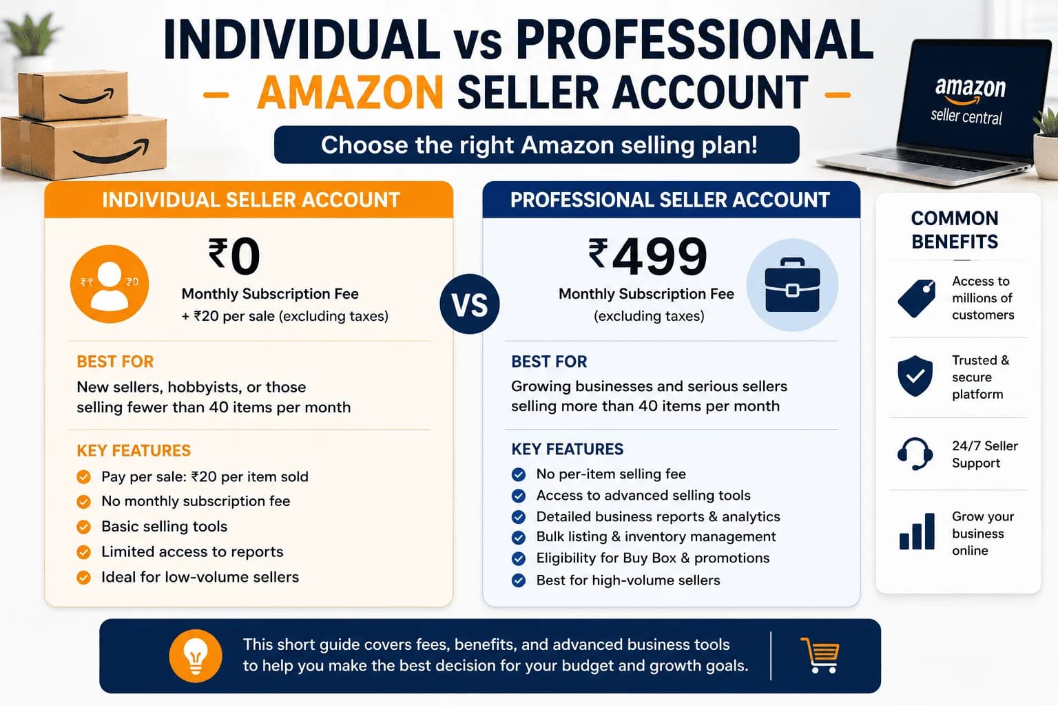 Individual vs Professional Amazon Seller Account