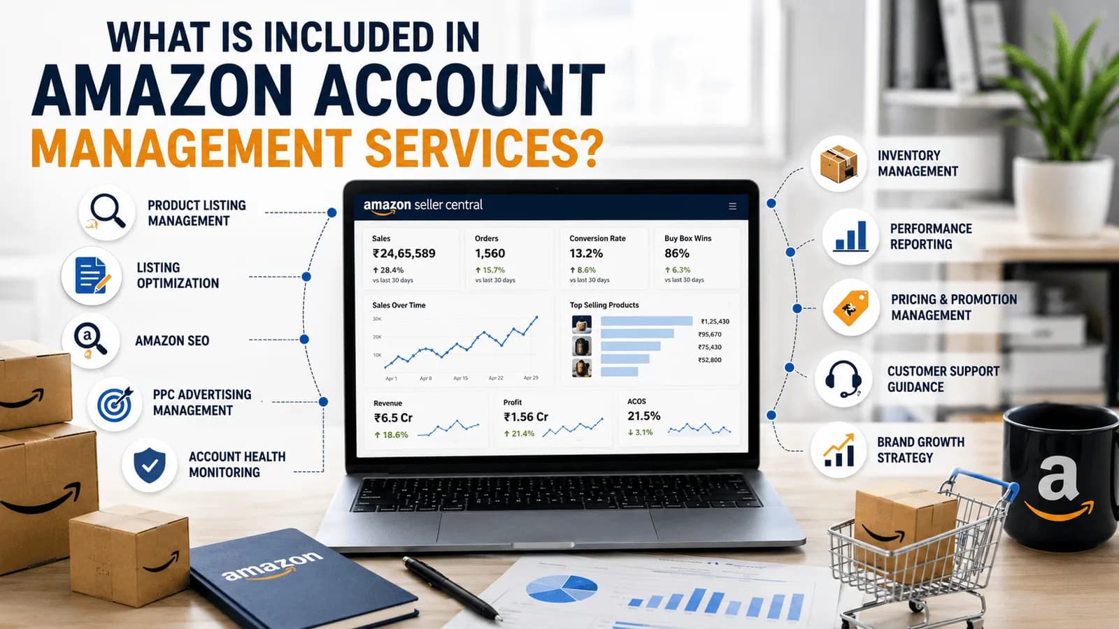 Amazon Account Management Services