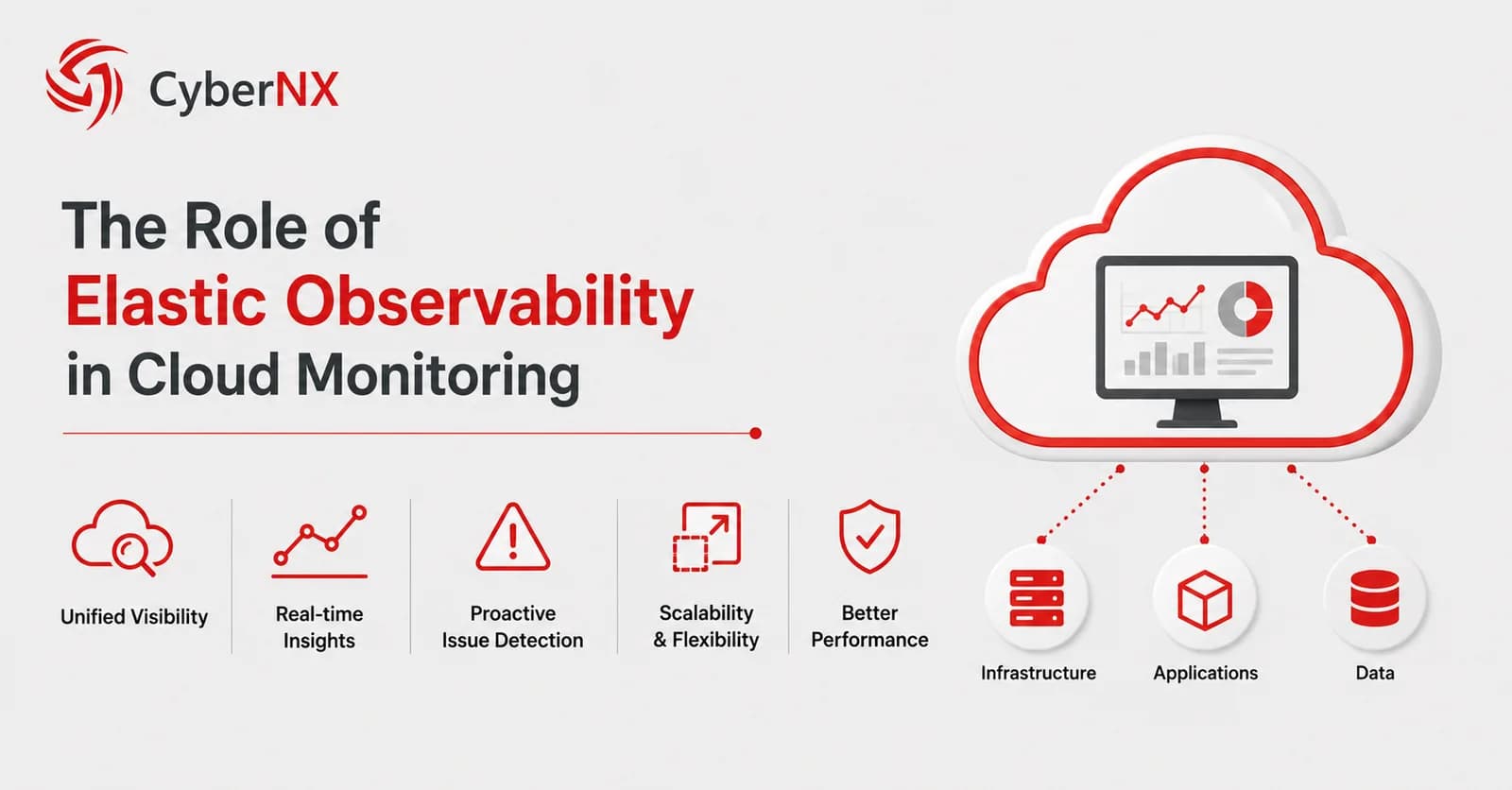 Elastic Observability in Modern Cloud Environments