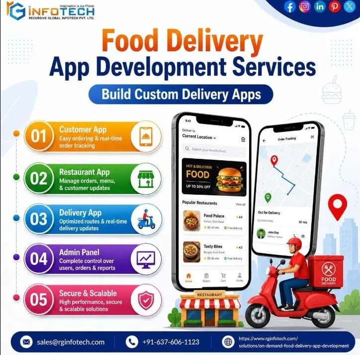 Boost Restaurant Growth with Custom Food Delivery App Solutions