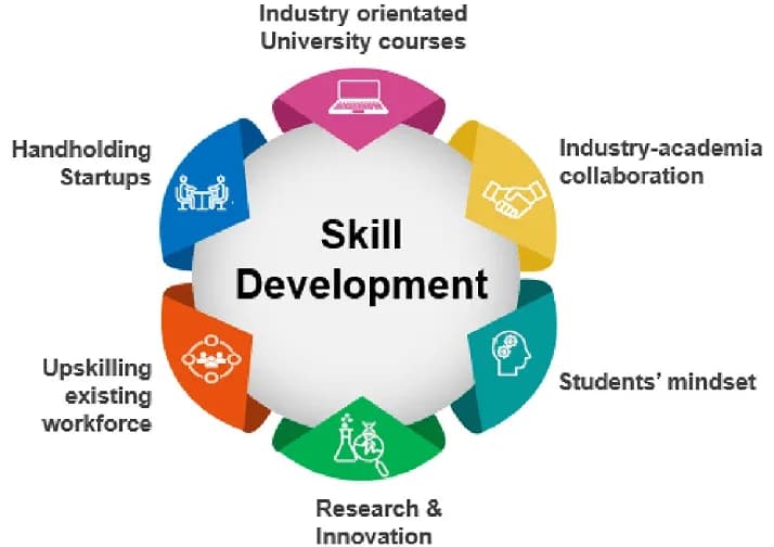 Advance Your Career with Professional Safety Education in Siwan