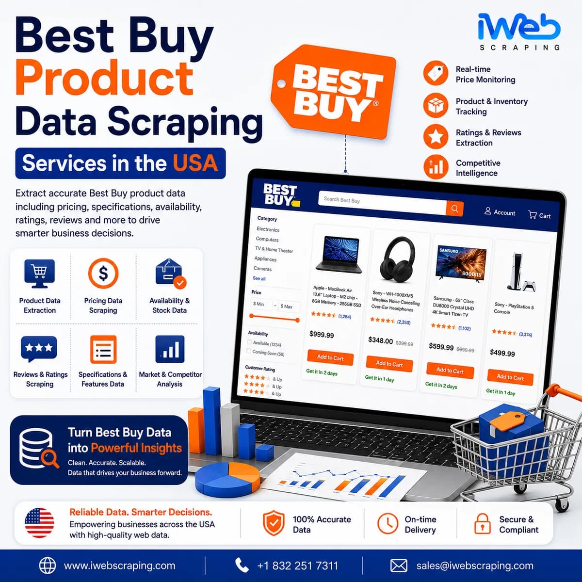 Best Buy Product Data Scraping Services in the USA