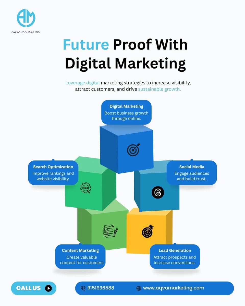 Future-Proof Your Business with Expert Digital Marketing Strategies