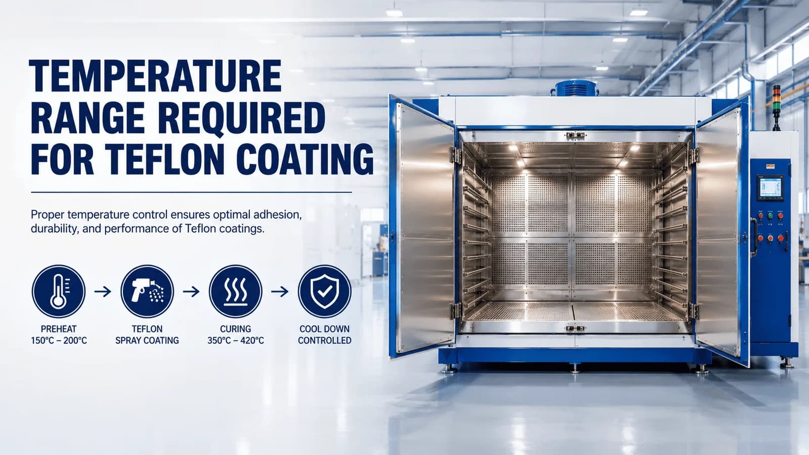 Temperature Range Required for Teflon Coating