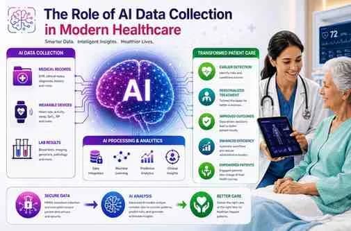 Can AI Revolutionize Healthcare Data Collection?