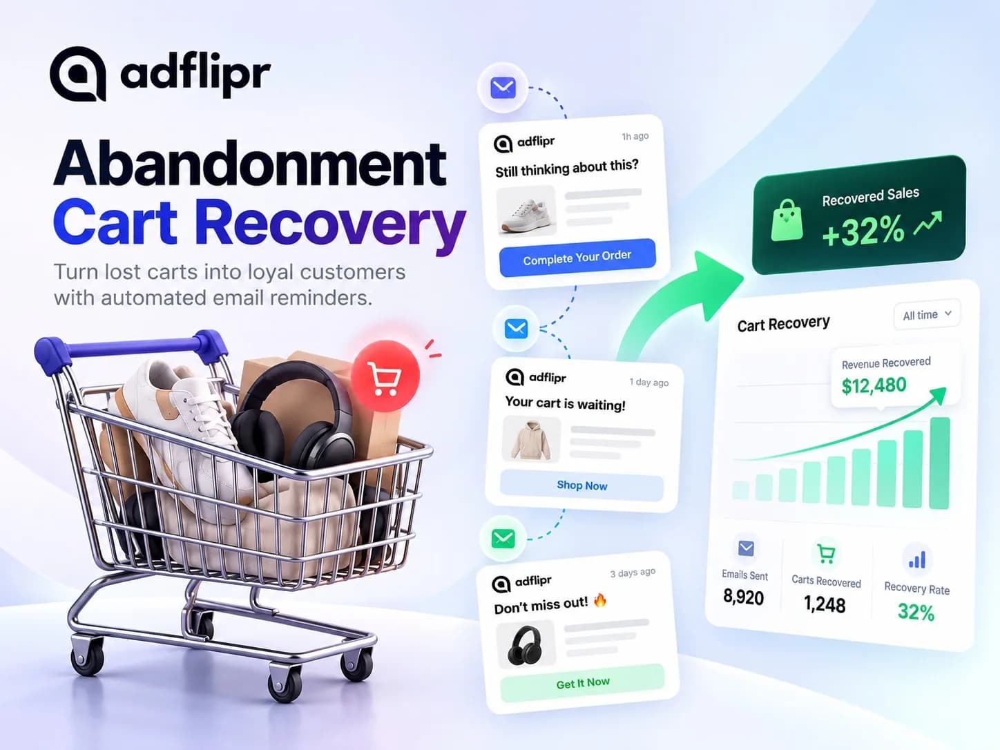 Abandoned Cart Recovery to Re-Engage Online Shoppers