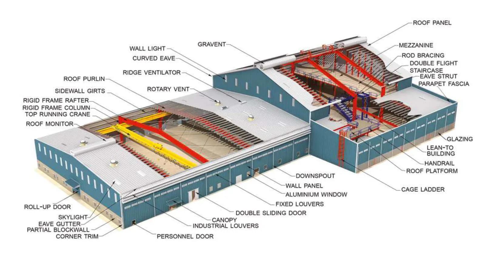 Pre Engineered Building