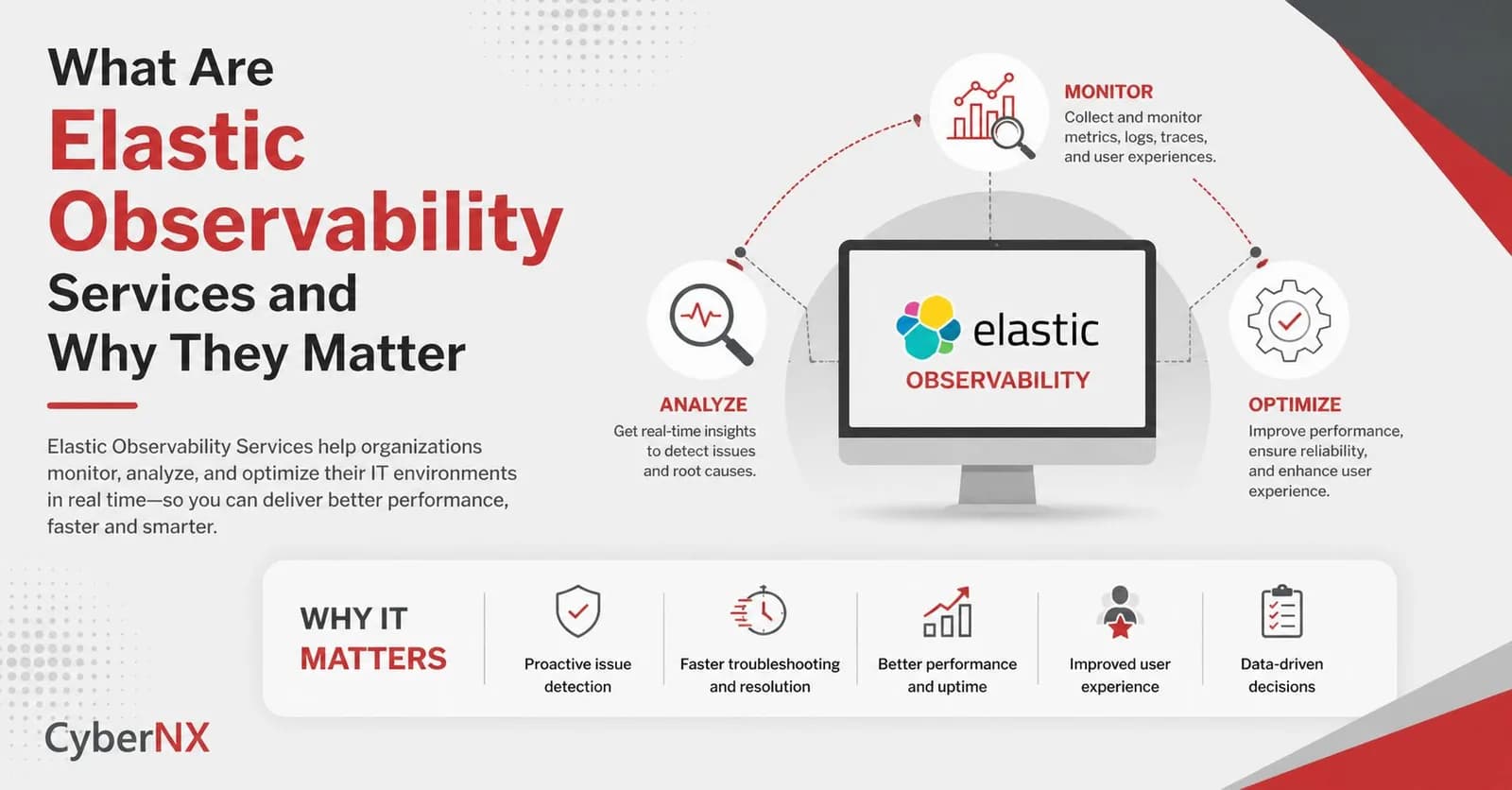 Importance of Elastic Observability Tools