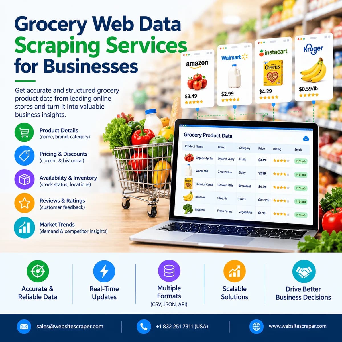 Grocery Data Scraping Services for Smarter Business Decisions