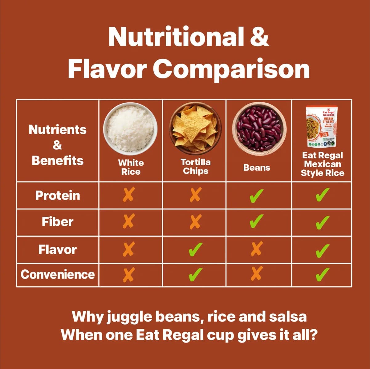 Eat Regal Mexican Style Rice – Ready in 85 Seconds