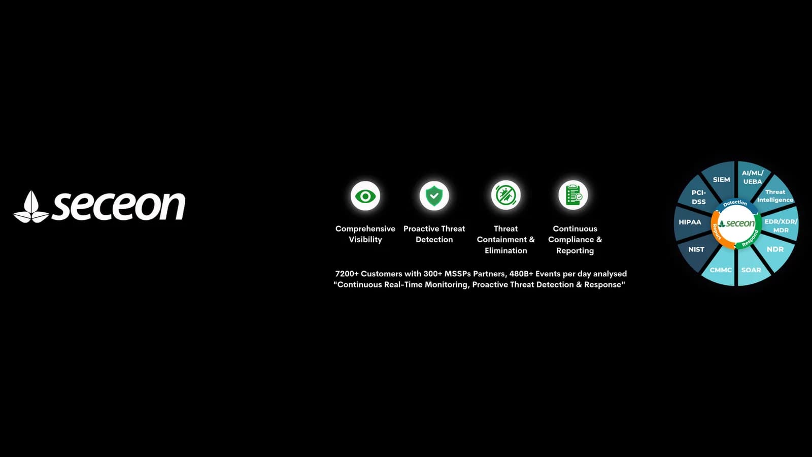 Online Threat Management Platform: Strengthen Your Cybersecurity