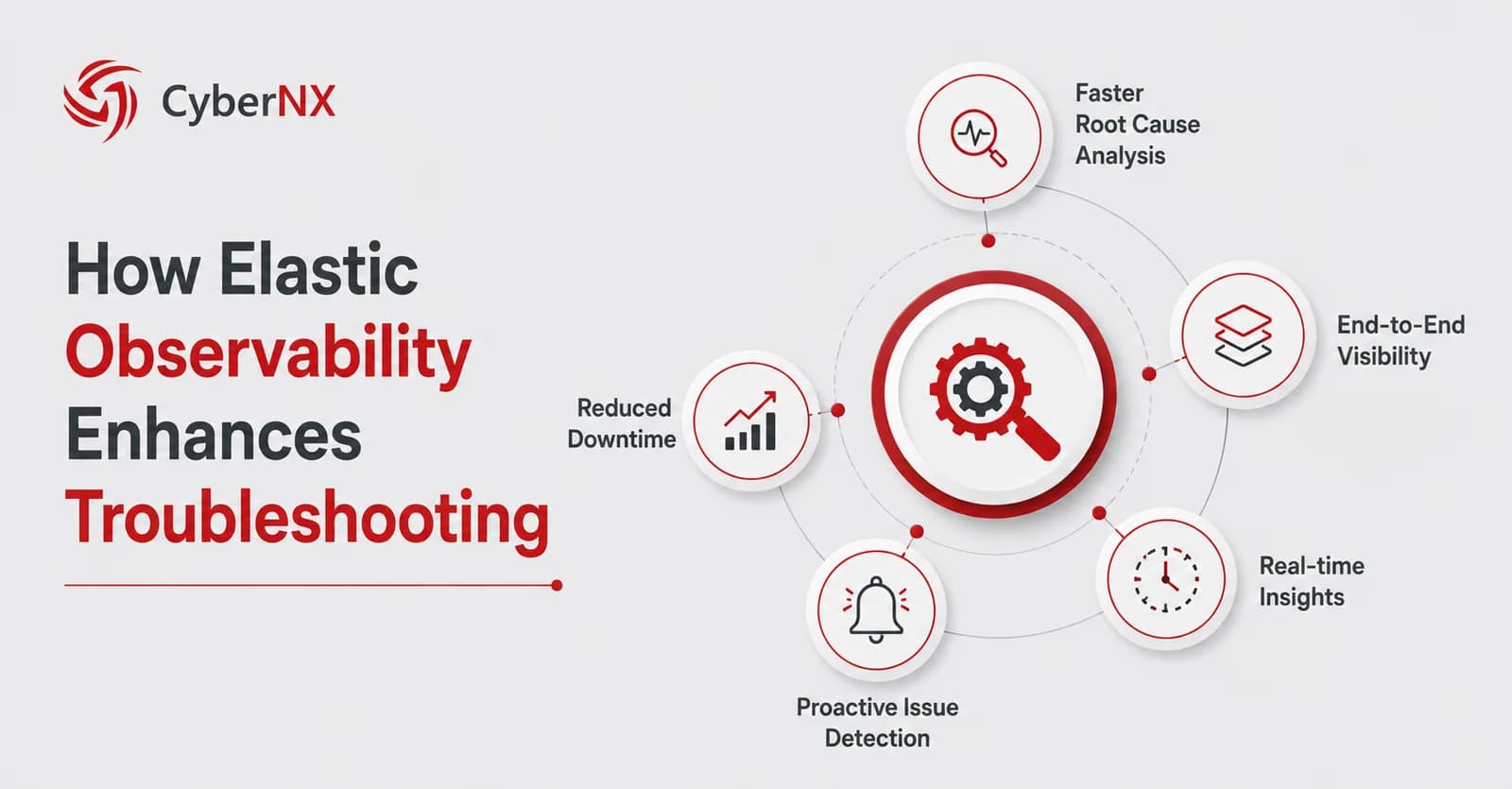 Why Elastic Observability Improves Troubleshooting