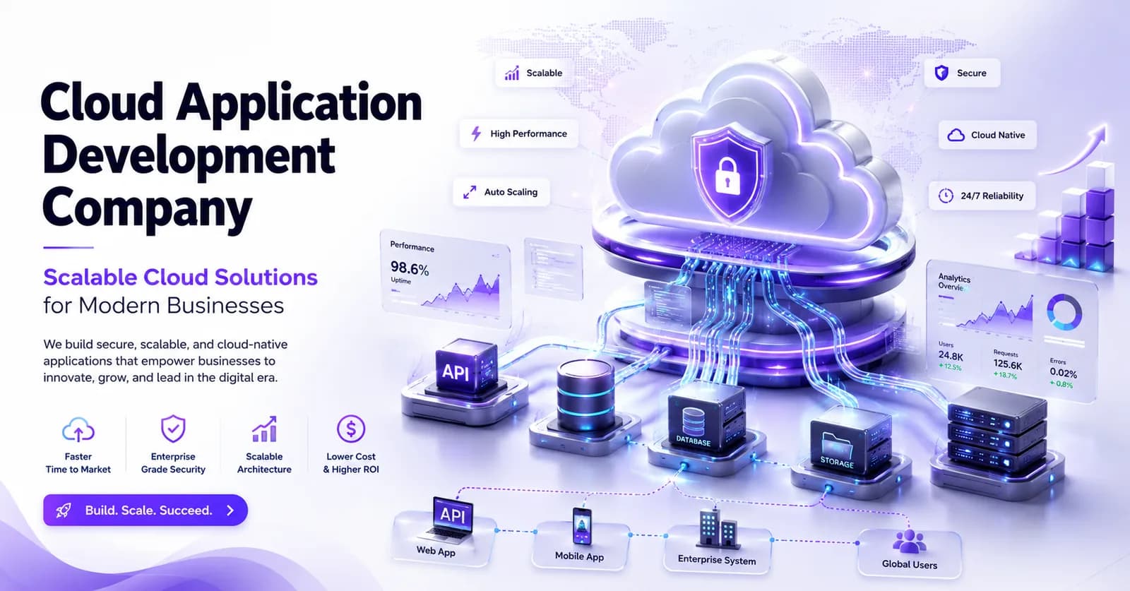 Cloud Application Development Company | Scalable Cloud Solutions for Modern Businesses