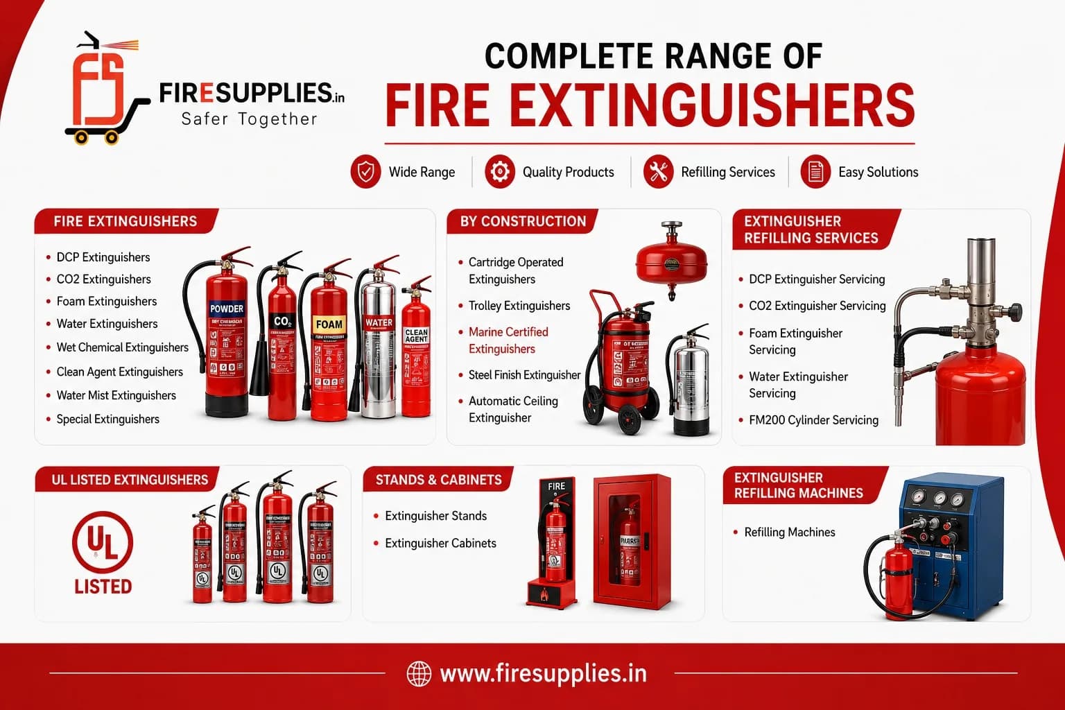 Choosing Fire Extinguishers for Hot and Dusty African Climates