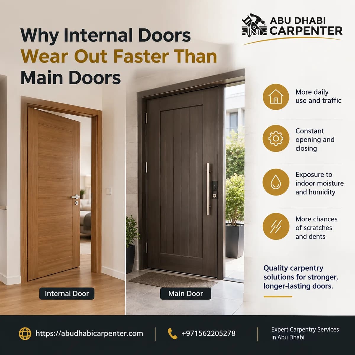 How Internal Doors End Up Worn Out Faster Than Main Doors
