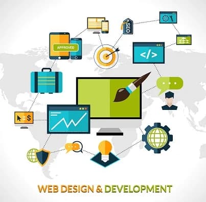 Leading Website Development Company Austin TX