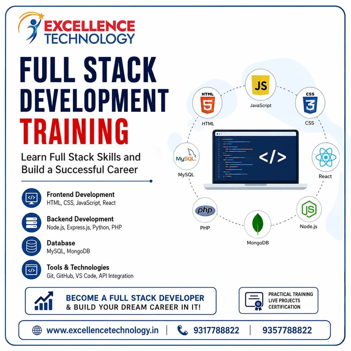 Graphic Designing Training Institute in Chandigarh