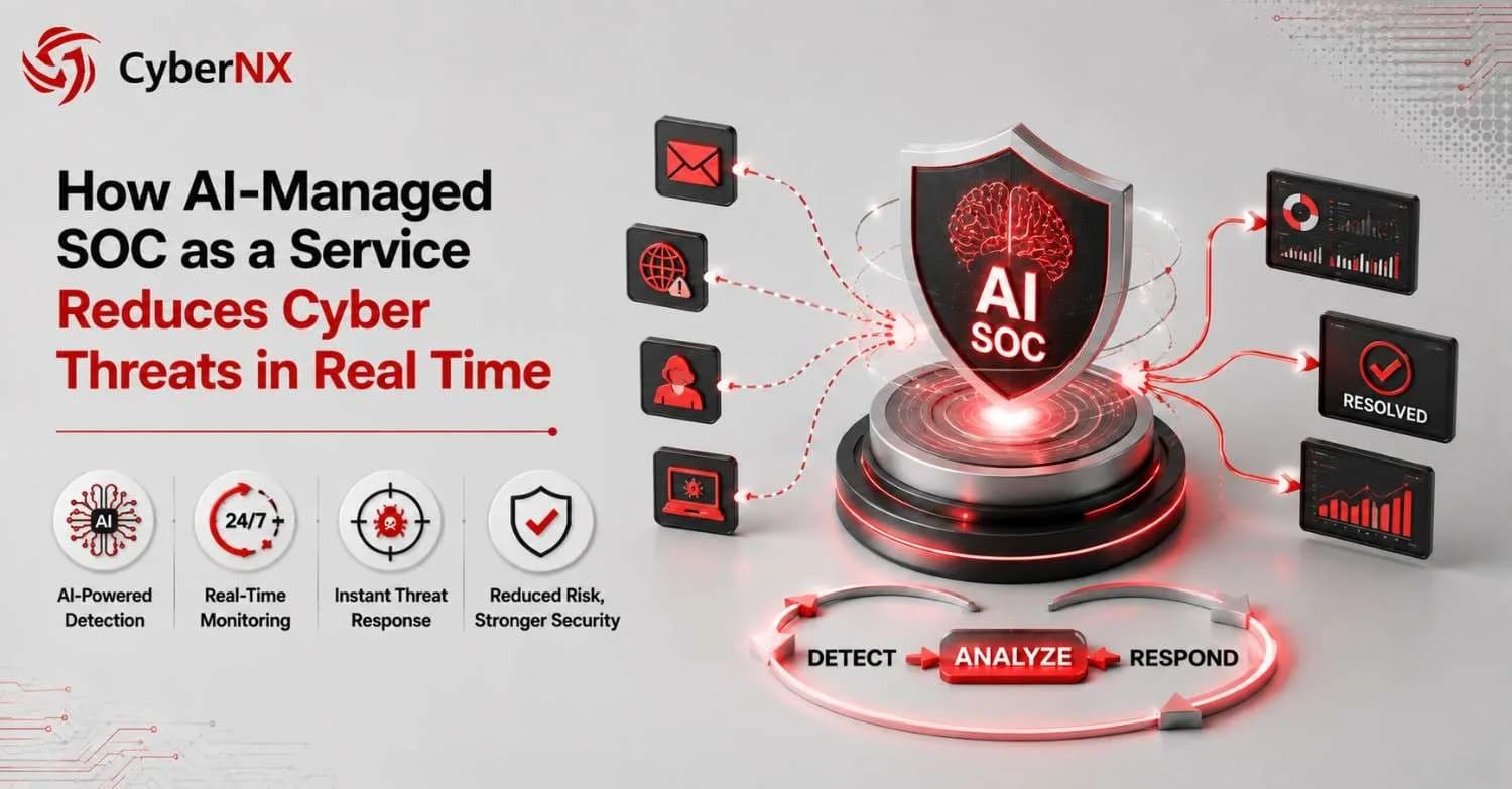AI-Managed SOC for Faster Threat Detection