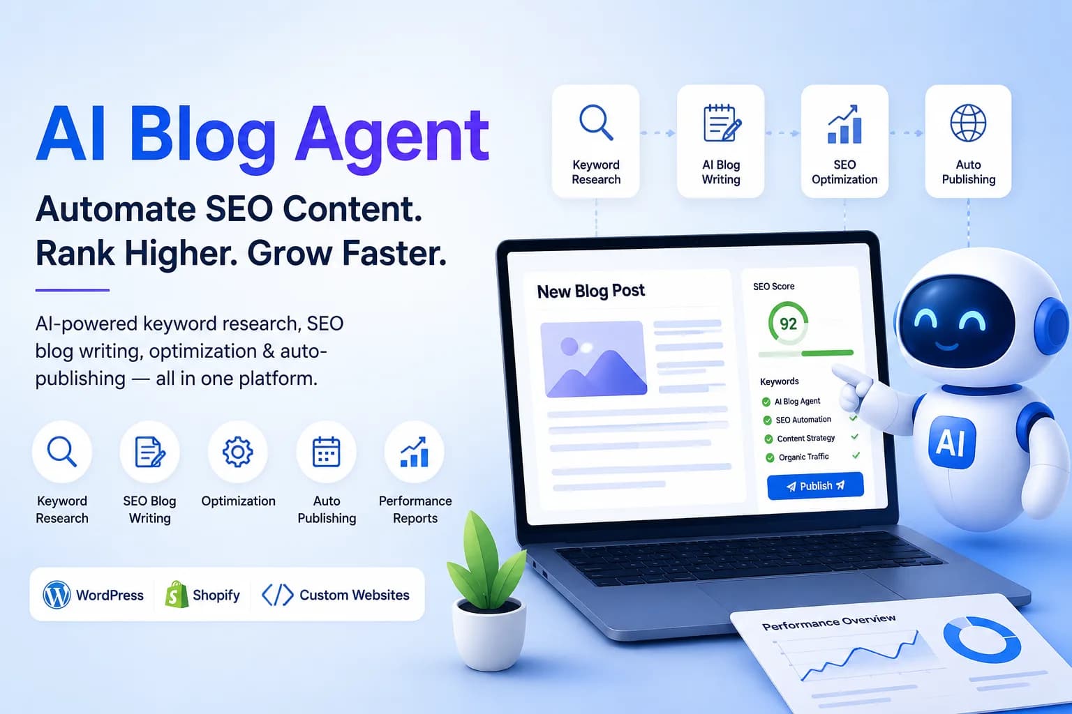 AI Blog Writer & Automated Content Publishing Tool