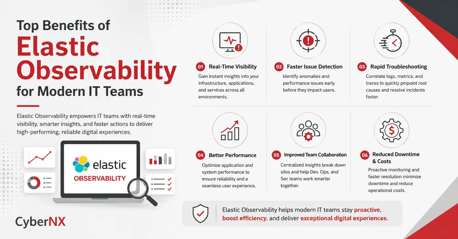 Elastic Observability for IT Success