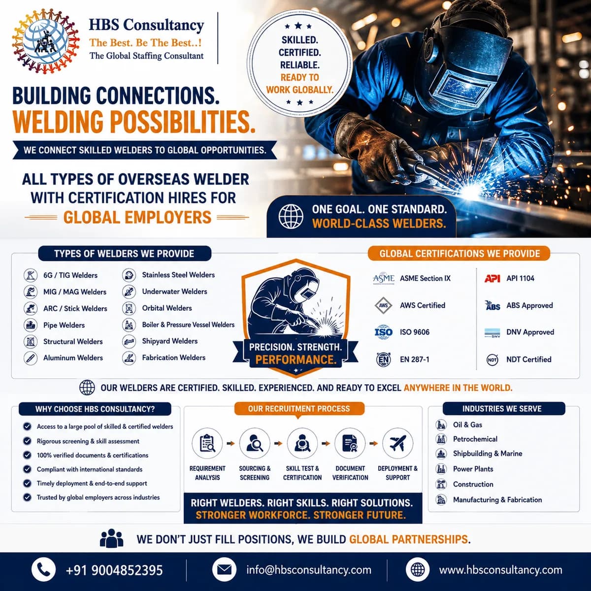 Hire Skilled & Certified Welders from India for Romania
