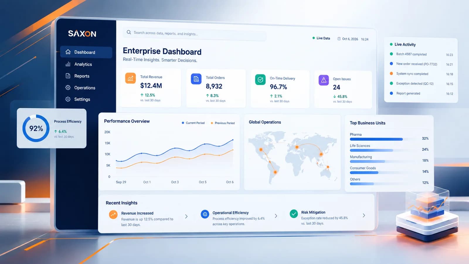 Enterprise Dashboard for Companies That Want Reports Without the Waiting
