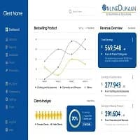 Amazon Listing Optimization Services India